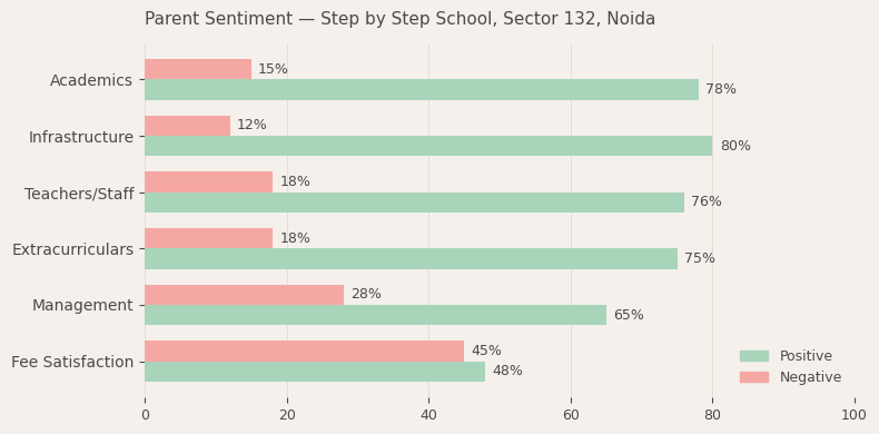 image-1779979379313 Step by Step School Parent Review