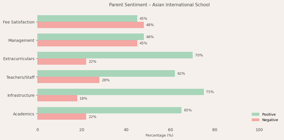 image-1780669984761 Asian International School Parent Review