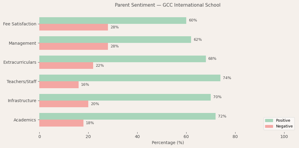 image-1774791195517 GCC International School Parent Review