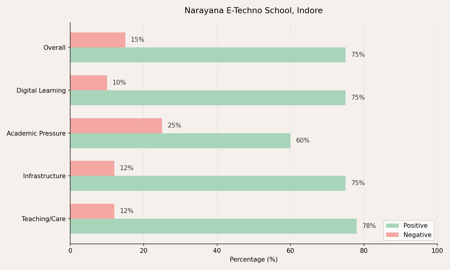 Narayana E-Techno School Admission Process