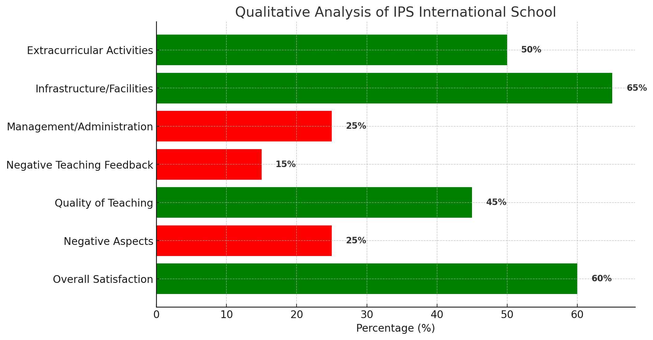 IPS International School Parent Reviews