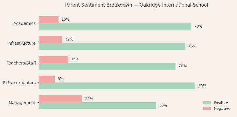 image-1782798738510 Oakridge International School Parent Review
