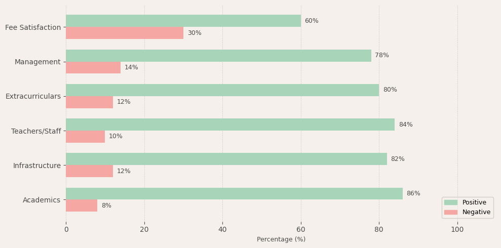 CPS Global School Anna Nagar Parent Review