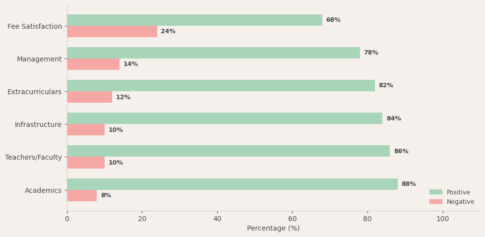 image-1774621696693 Ecole Mondiale World School Parent Review