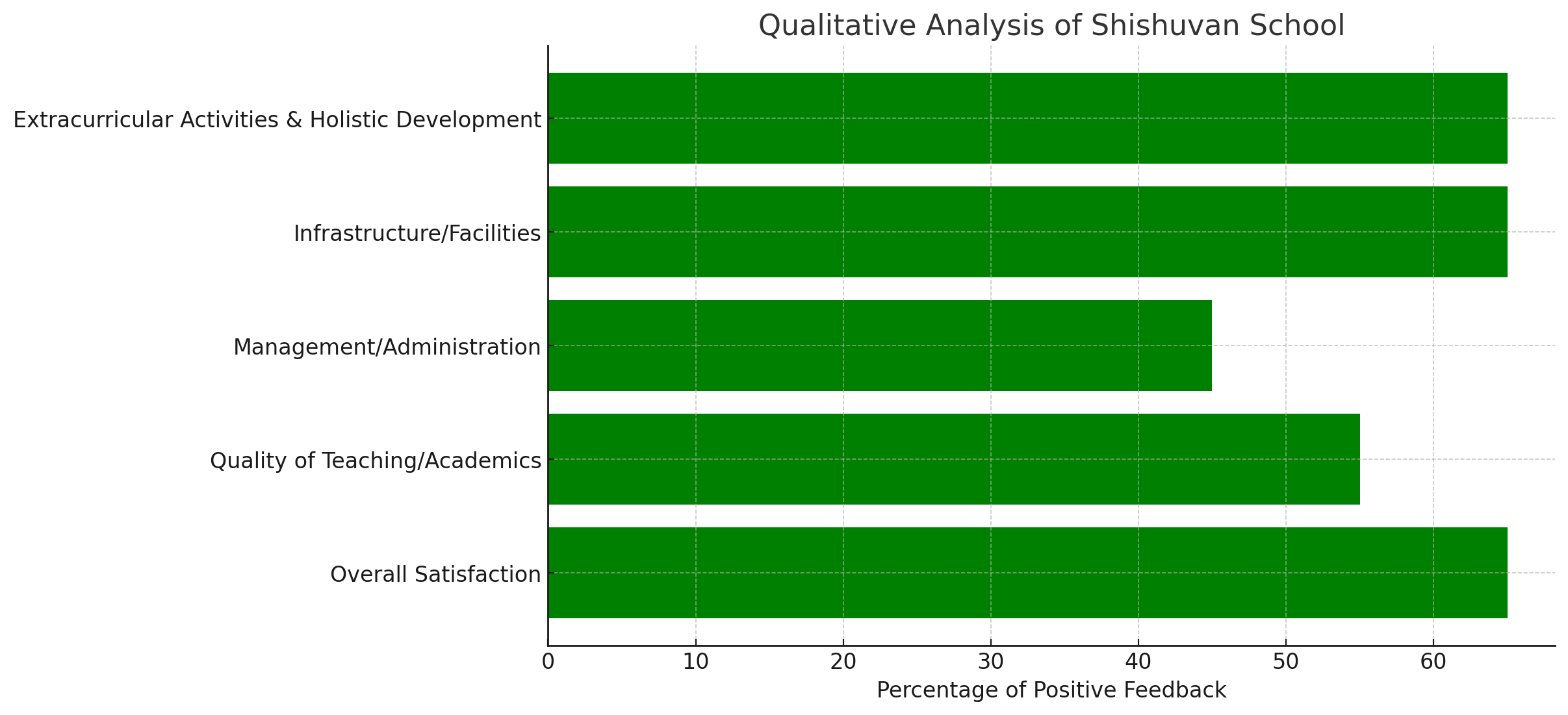 Shishuvan School Parent Reviews