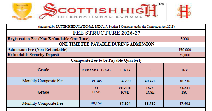 Fee Structure for Scottish High International School