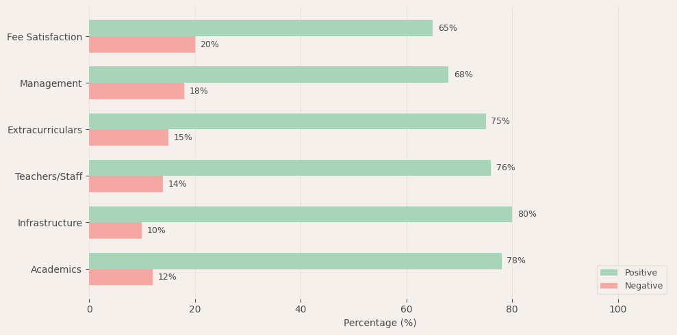 Billabong High International School Parent Review