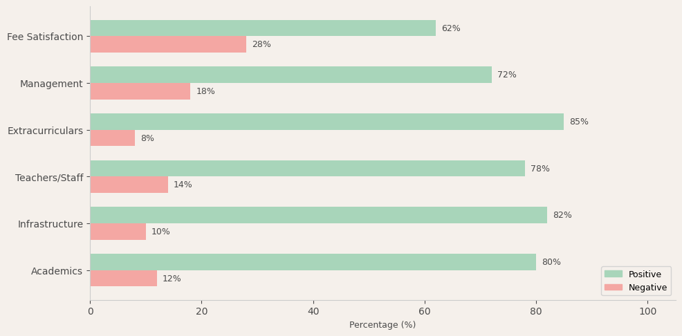 CS Academy Parent Review