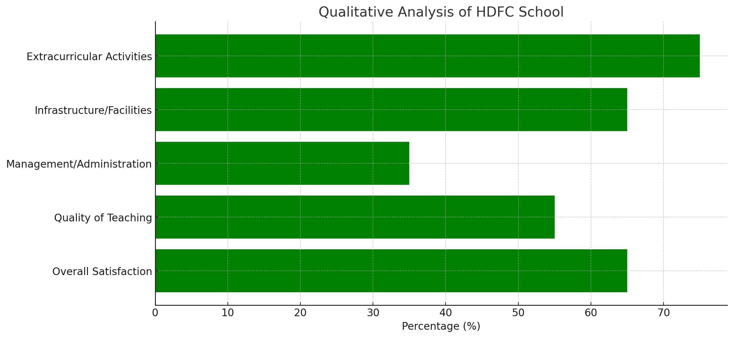 The HDFC School Parent Reviews