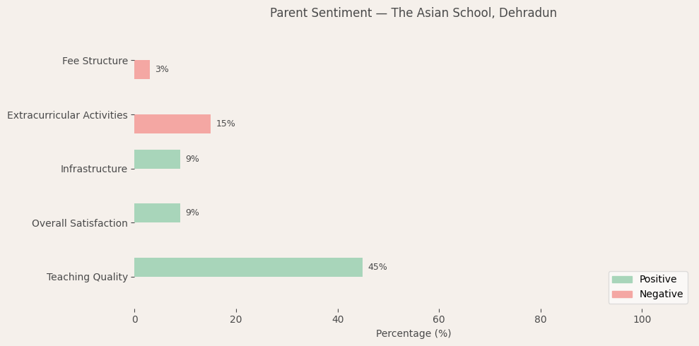 image-1781101292478 The Asian School Parent Review
