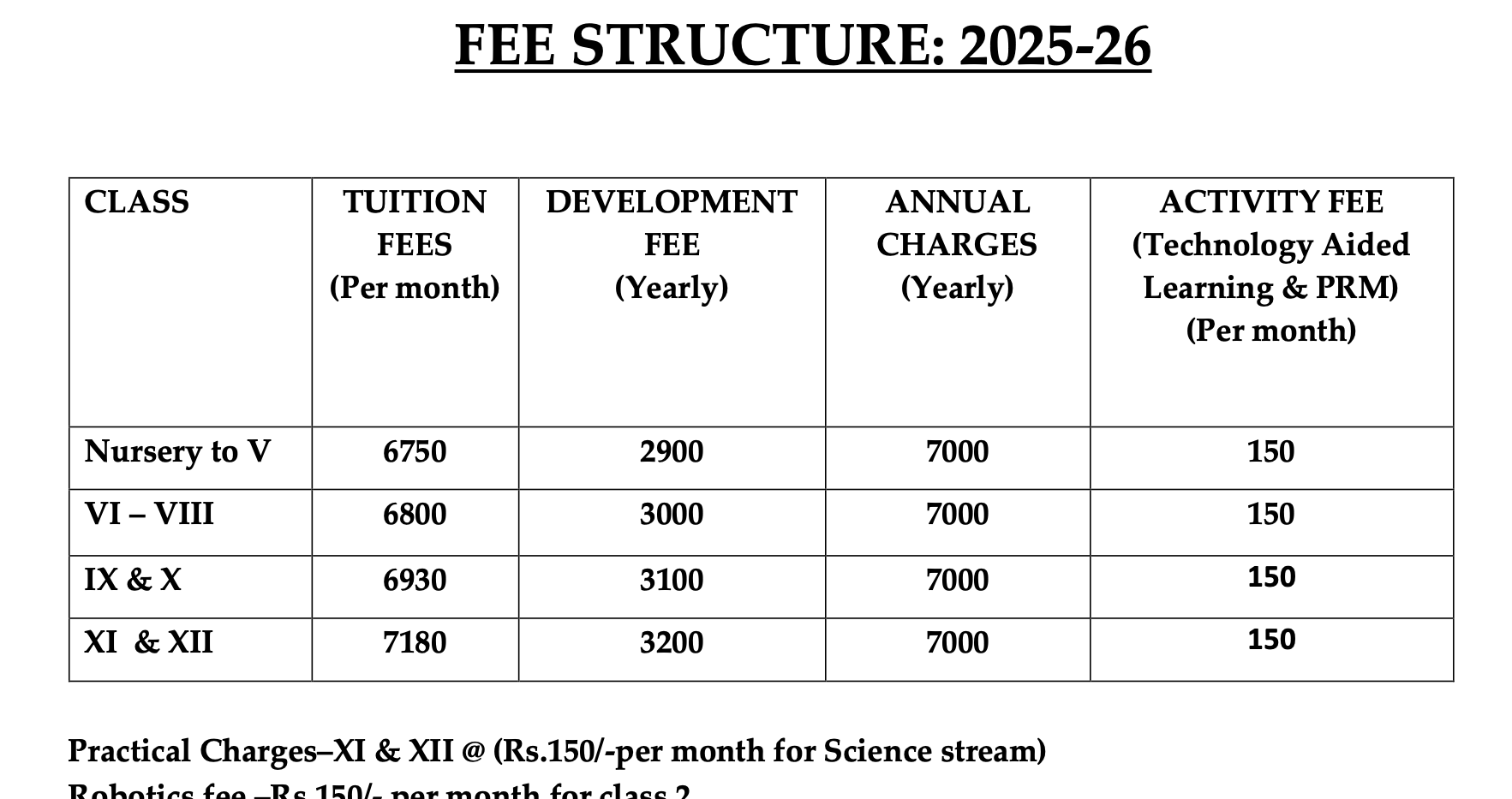 Fee Structure for Holy Child Senior Secondary School