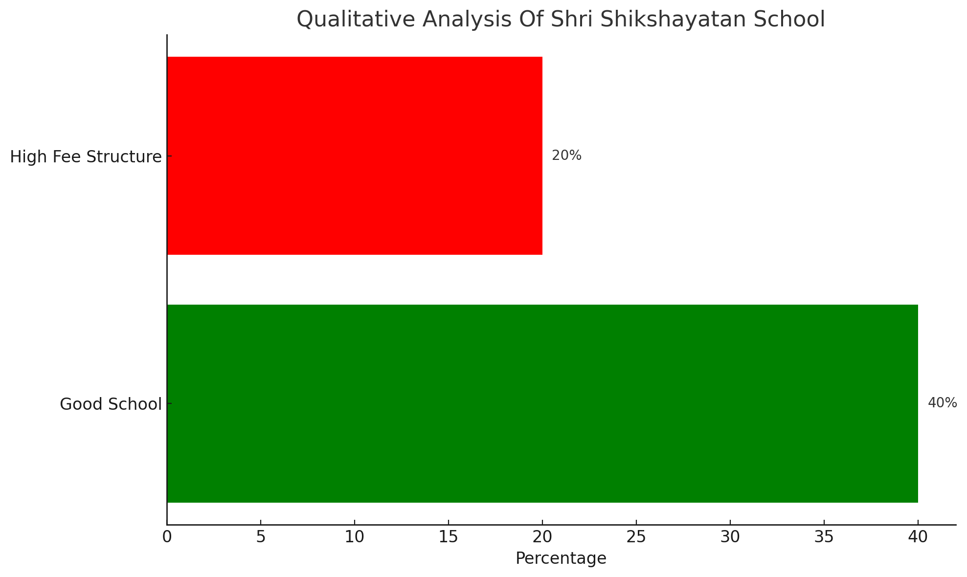 Shri Shikshayatan School Parents Review: