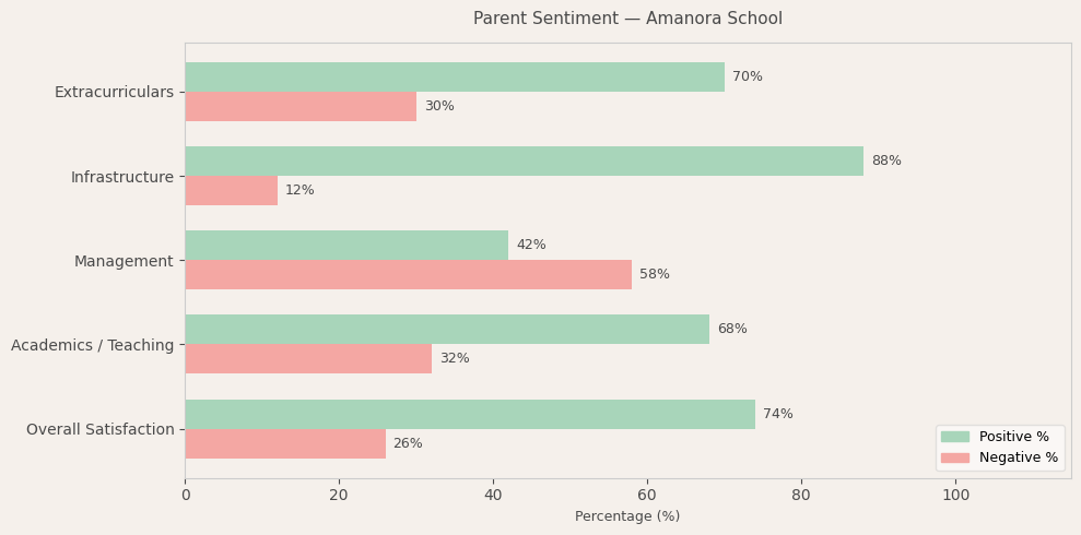 image-1781011936624 Amanora School Parent Reviews