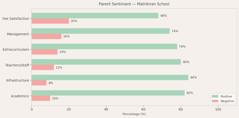 image-1780679872613 Matrikiran School Parent Review