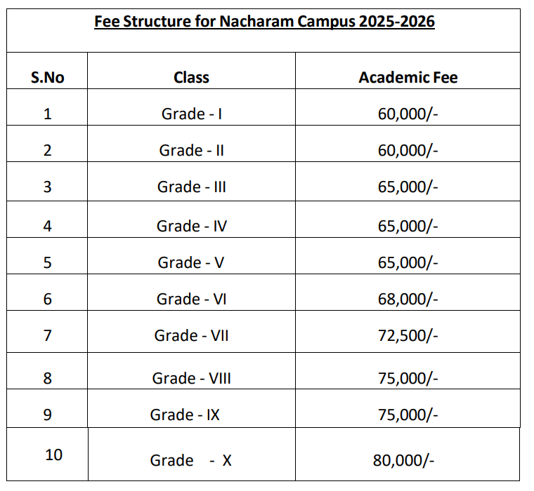 Image 1763119609243 Fee Structure: