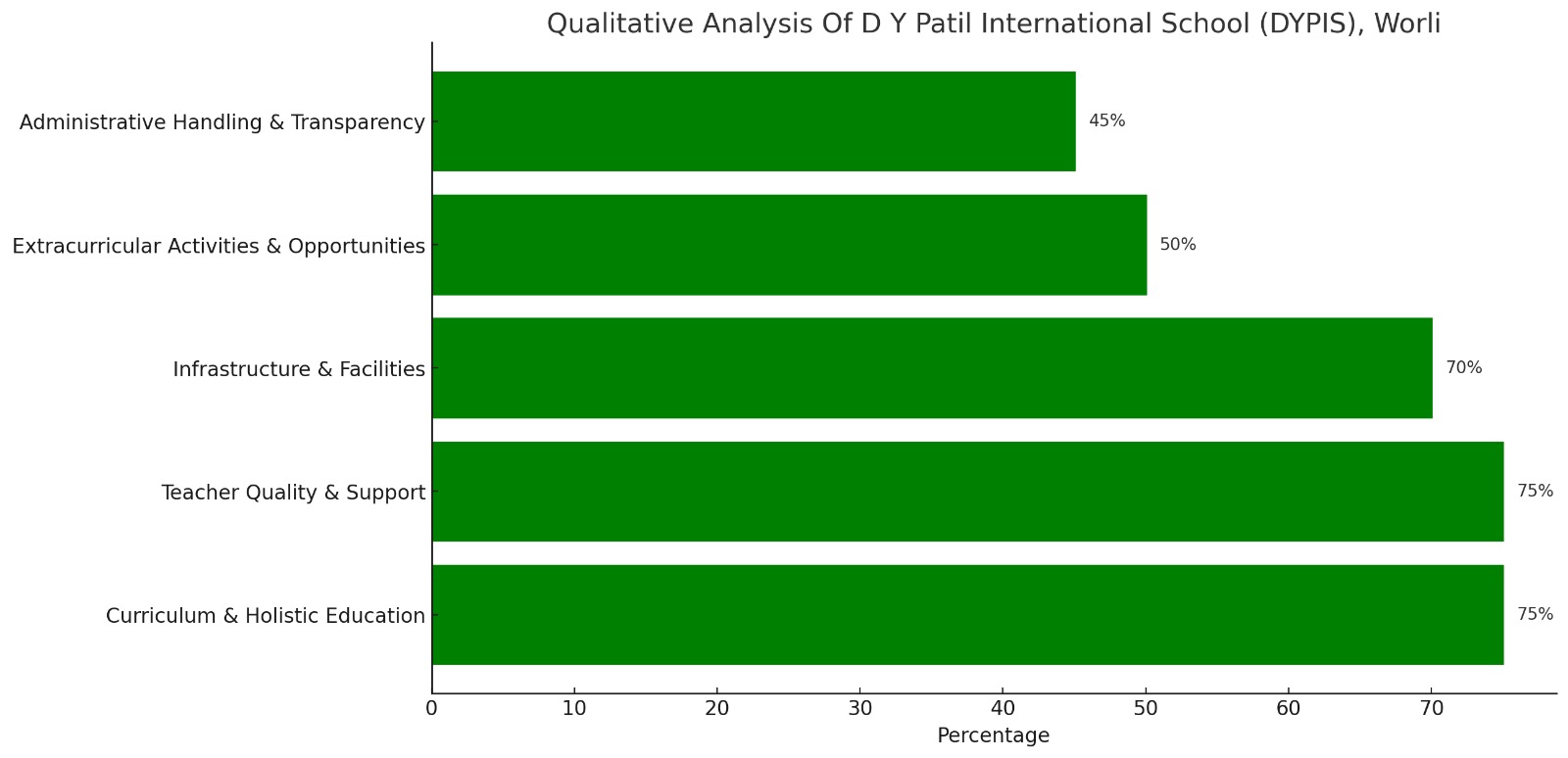 D Y Patil International School Parent Reviews