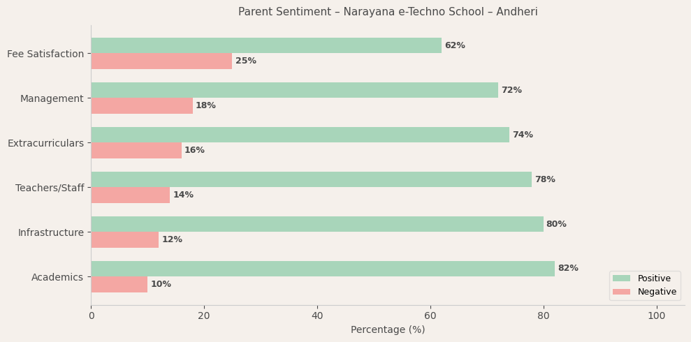 Narayana e-Techno School – Andheri Parent Review