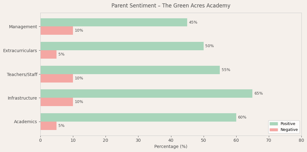 image-1781027115794 The Green Acres Academy Parent Review
