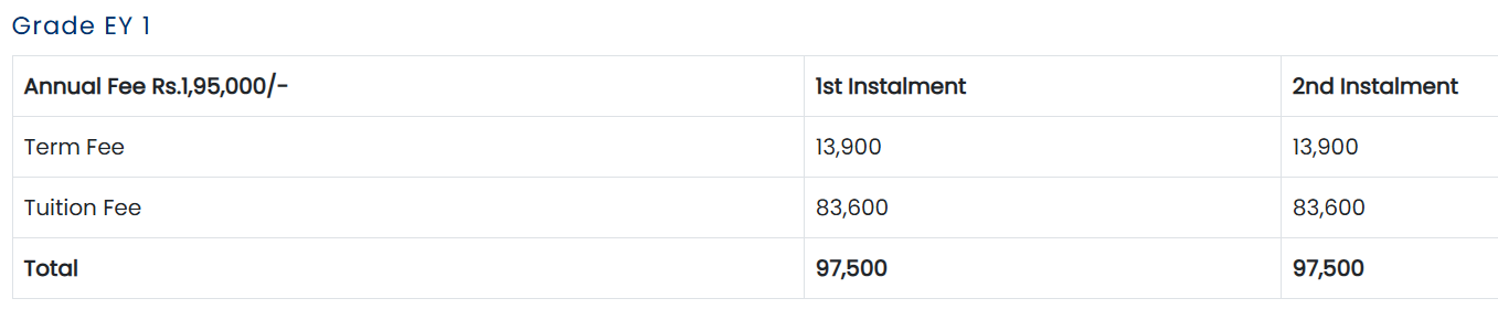 Fee Structure of Symbiosis International School