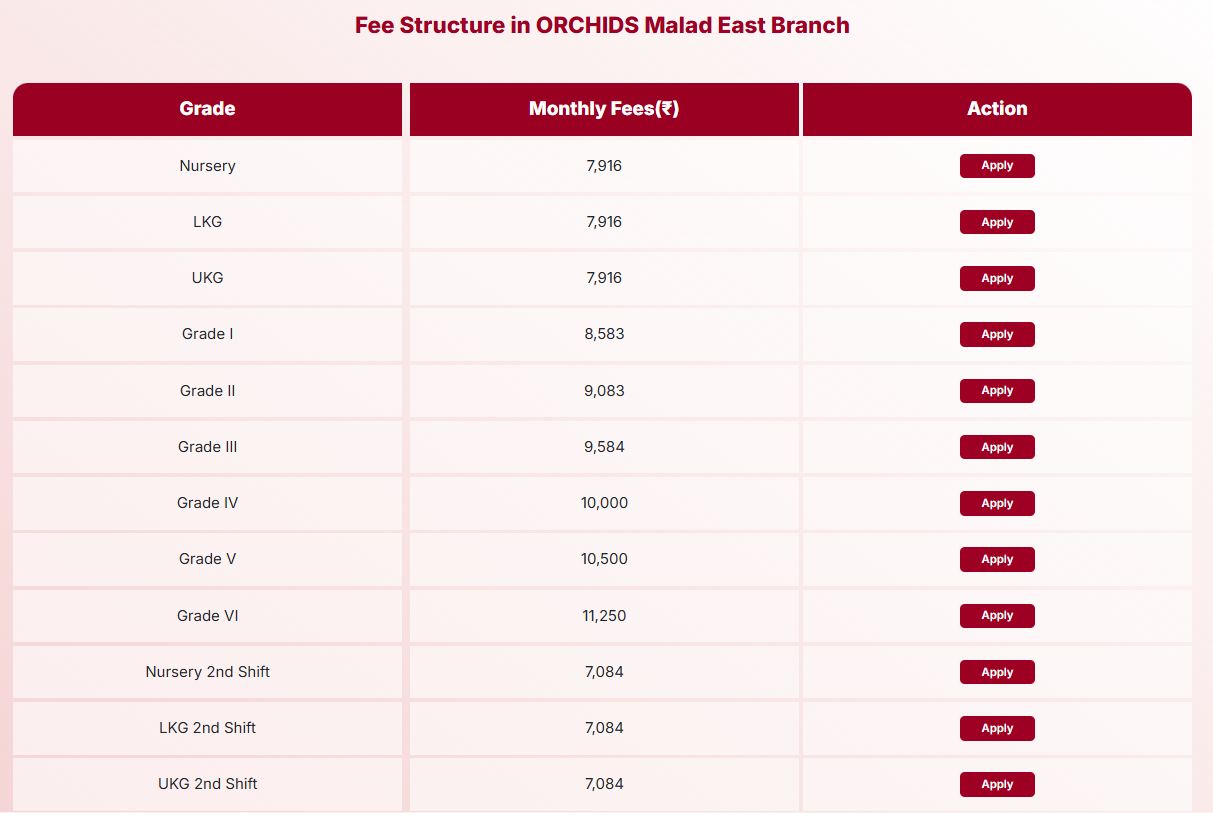 Fee Structure for Orchids The International School