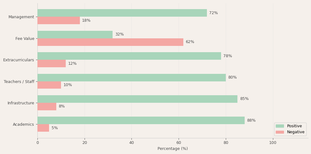Dhirubhai Ambani International School Parent Review