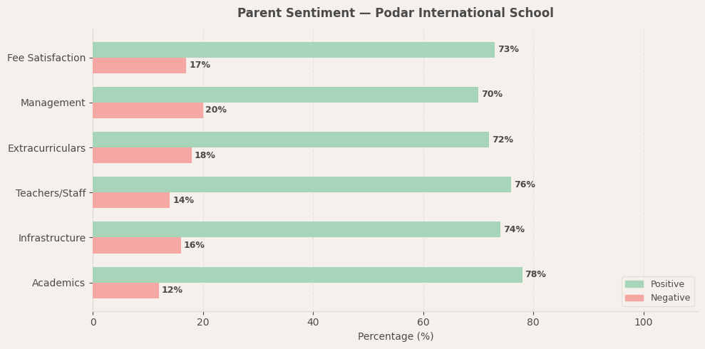Podar International School