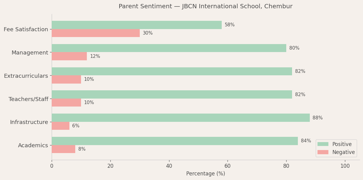 JBCN International School Chembur Parent Review