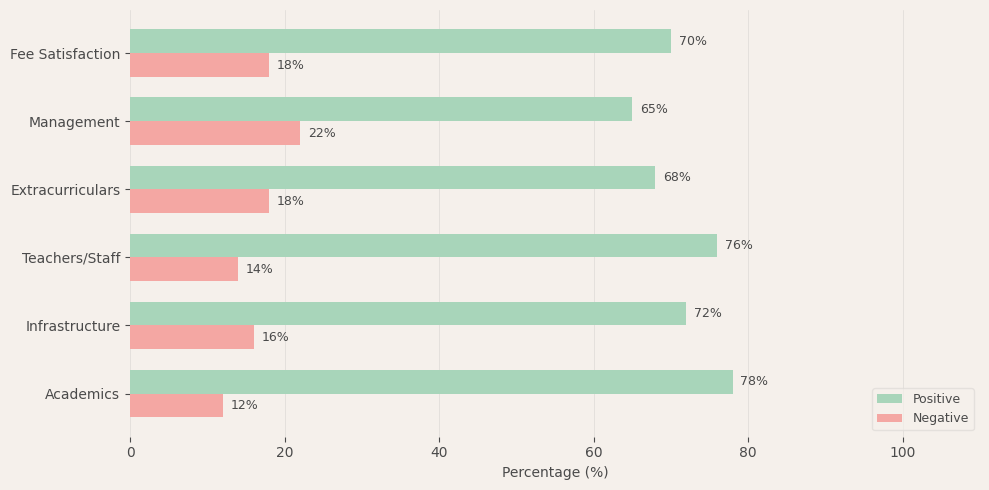 Daffodil International School Parent Review