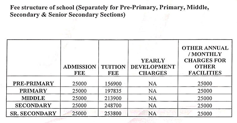 image-1767779227550 Fee Structure of DRS International School
