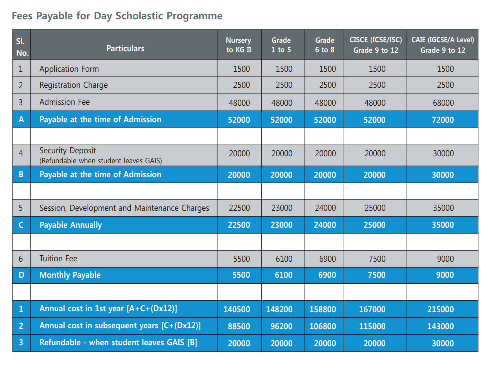 Fee structure of Gems Akademia International School