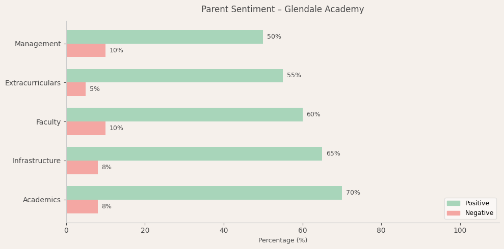 Glendale Academy Parent Review