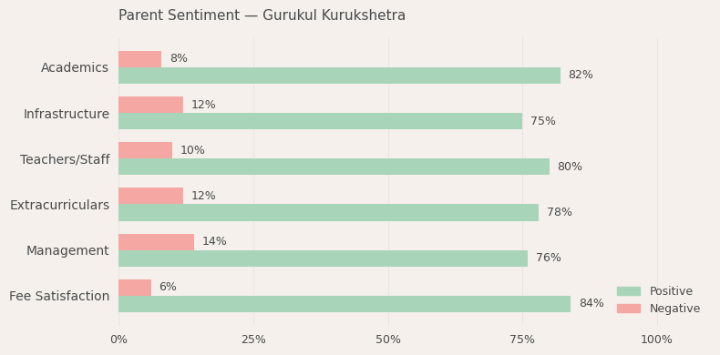 image-1779891146013 Gurukul Kurukshetra