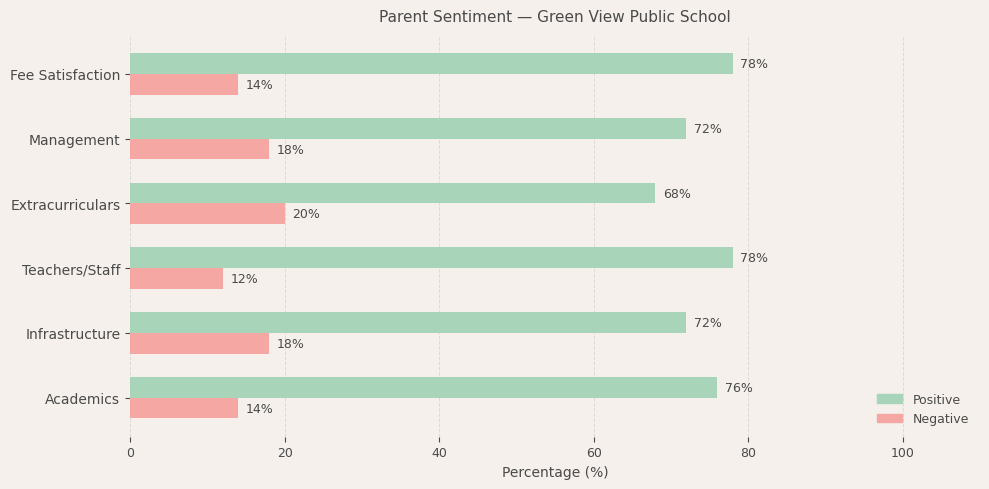 image-1774618711914 Green View Public School Parent Review