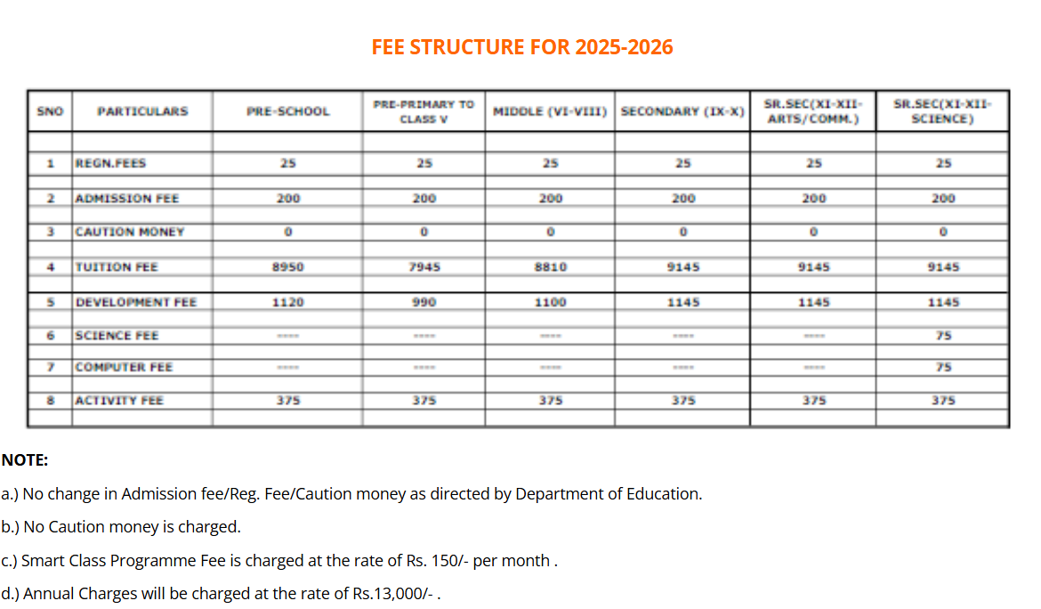 Fee Structure of Bal Bharti Public School