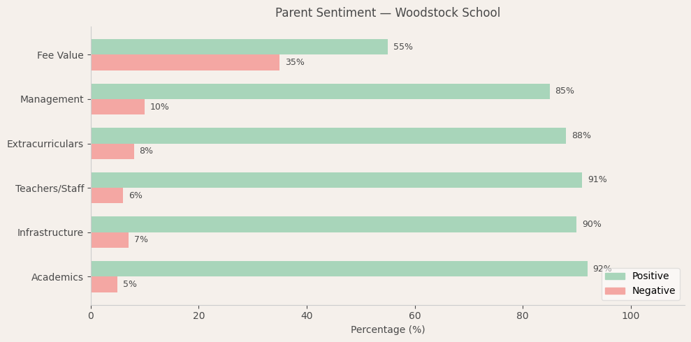 image-1774705138188 Woodstock School — Parent Review