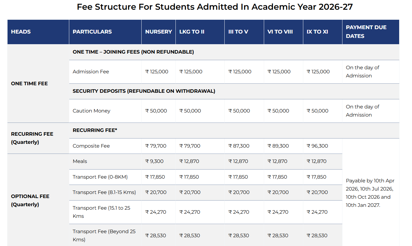 Heritage Xperiential Learning School Fee Structure: