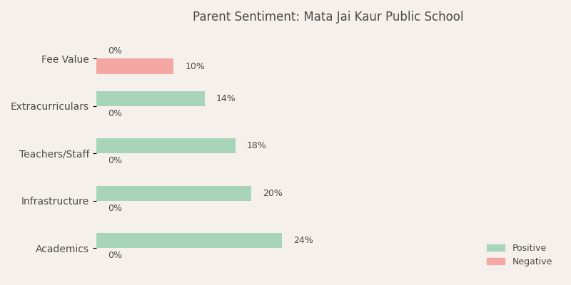 image-1782906696538 Mata Jai Kaur Public School Parent Review