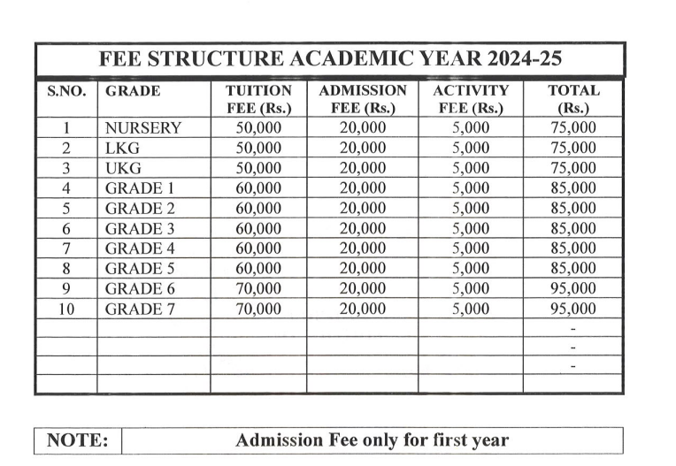 Fee Structure of Gopalan International School
