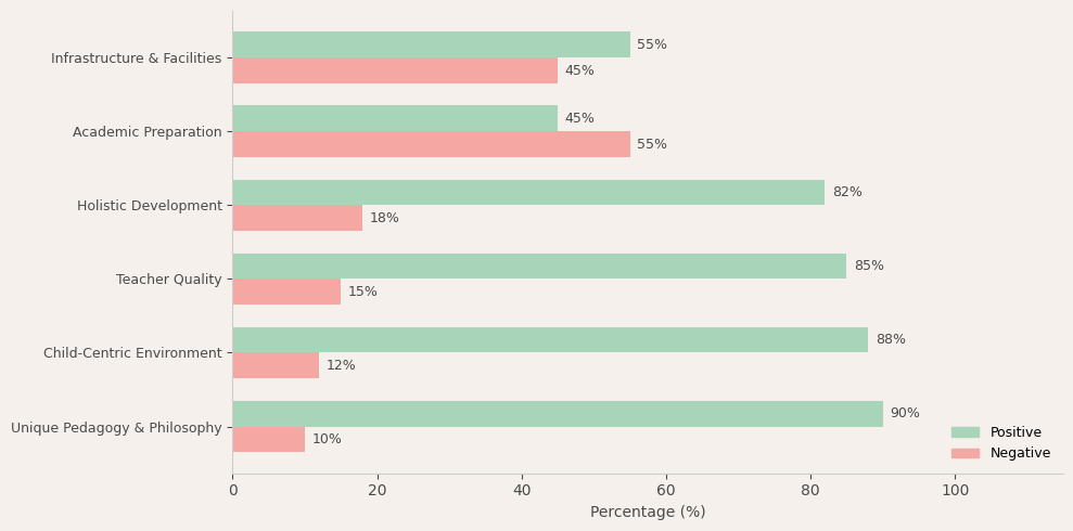 image-1774953456990 Mirambika - Free Progress School Parent Review