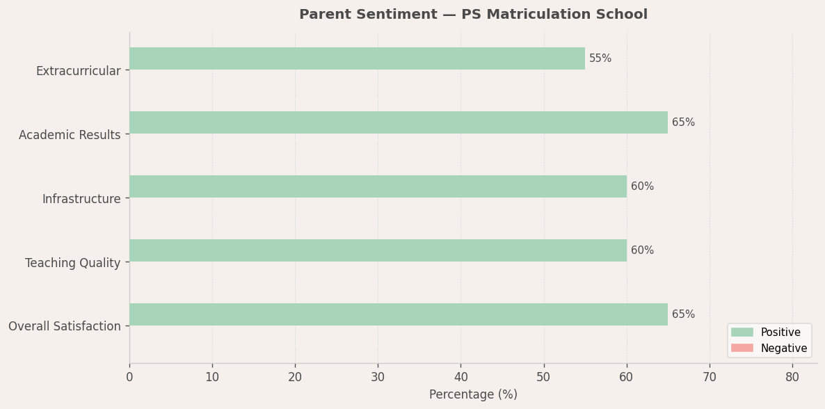 image-1782578595073 PS Matriculation School Parent Review