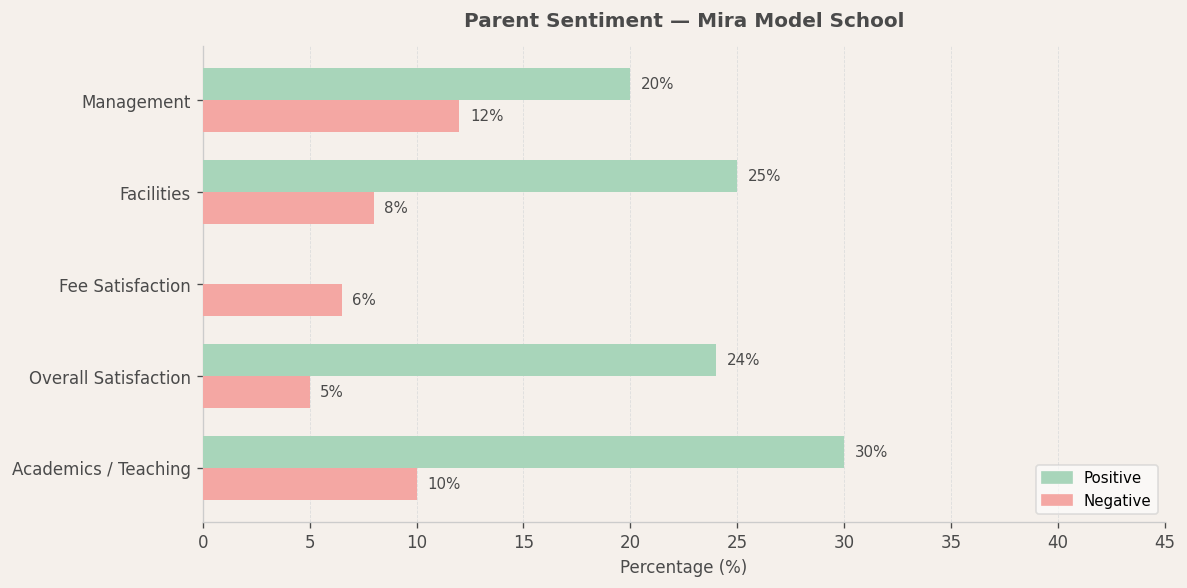 image-1782541299417 Mira Model School Parent Review