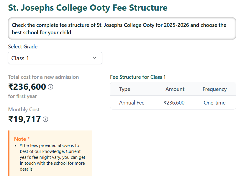Fees Structure: