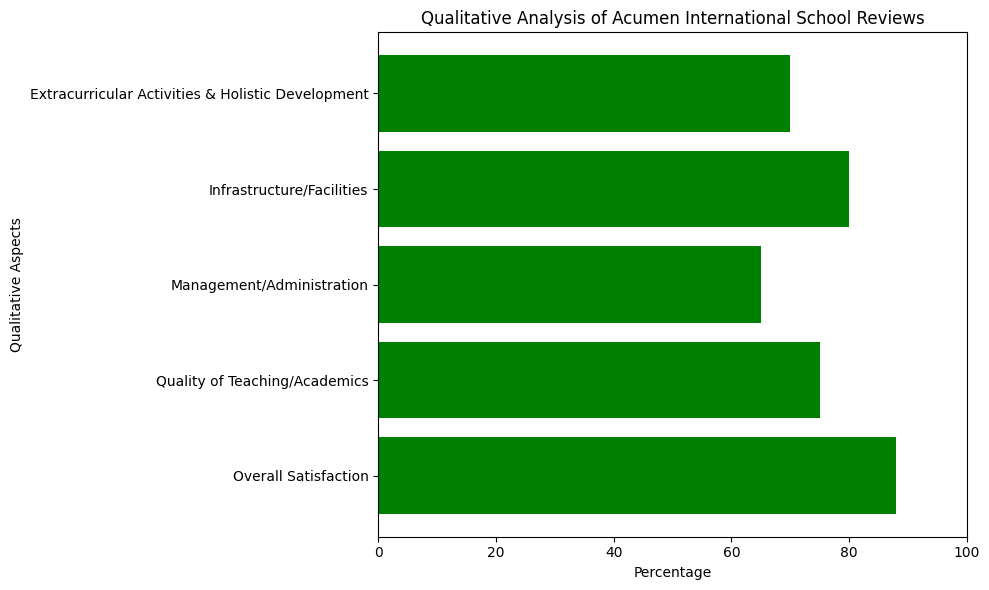 image-1778129398901 Acumen International School Review