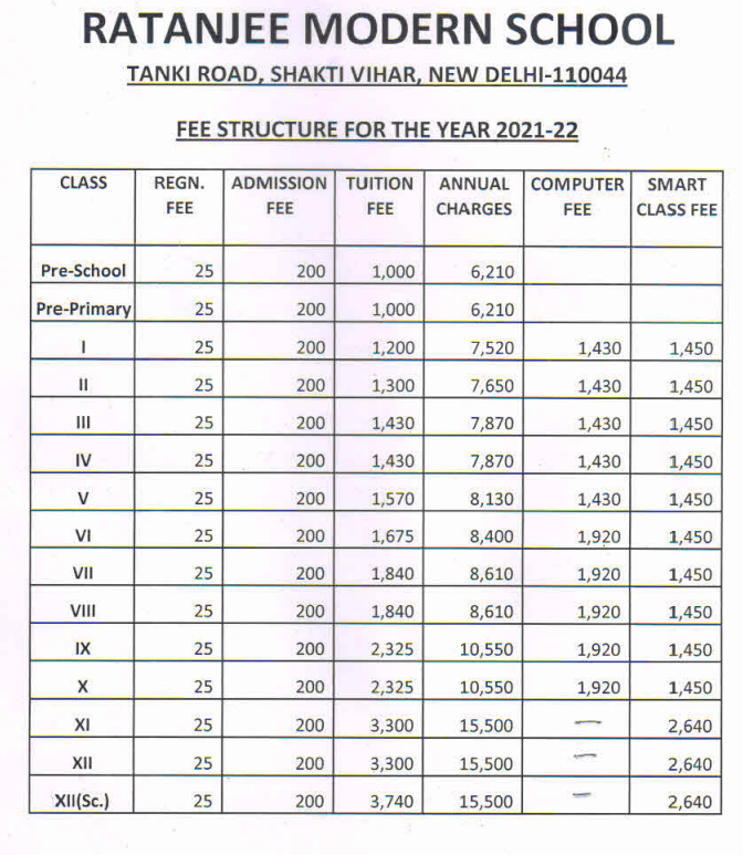 Fee Structure of Ratan Jee Modern School: