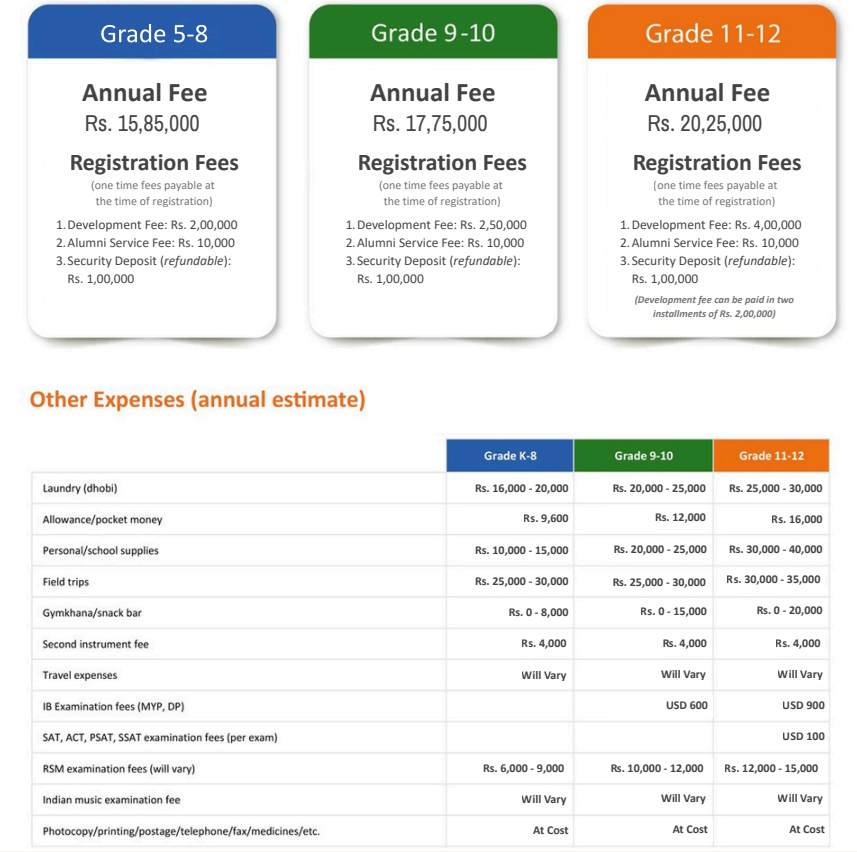 Fee Structure: