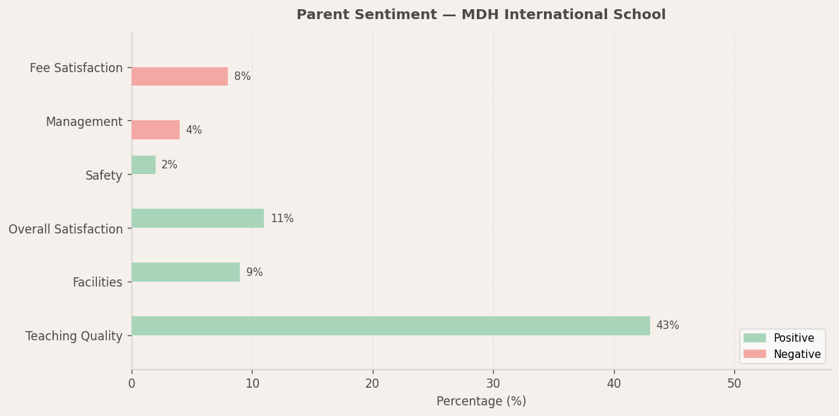 image-1782541498737 MDH International School Parent Review