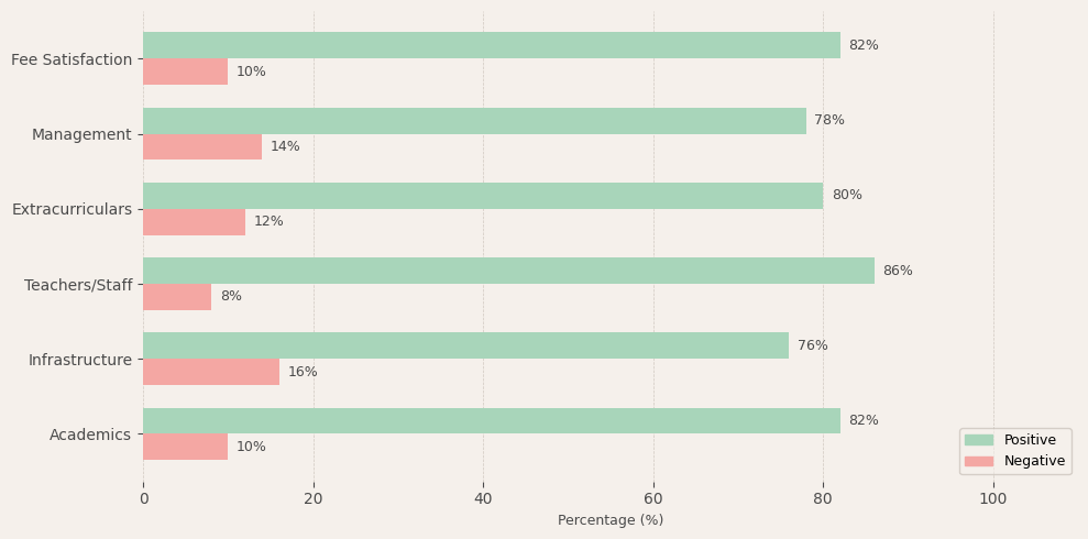 image-1772796342804 Sri Sri Ravi Shankar Vidya Mandir JP Nagar Parent Review