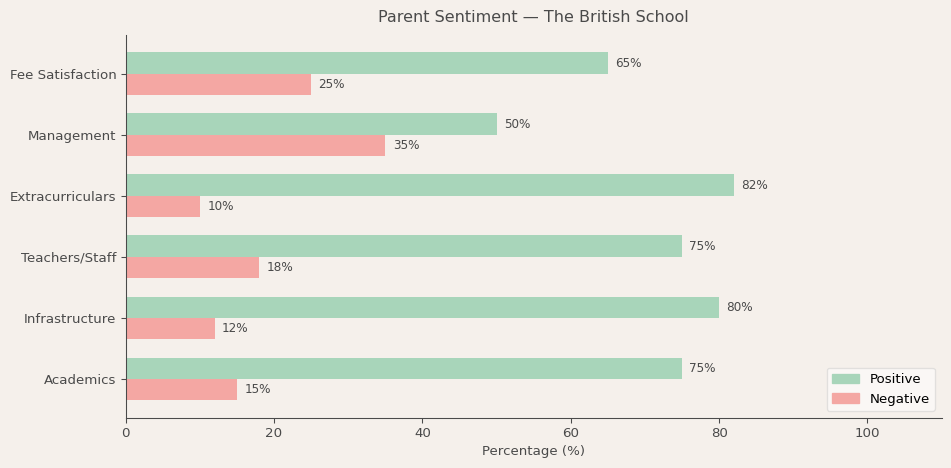 The British School Parent Review