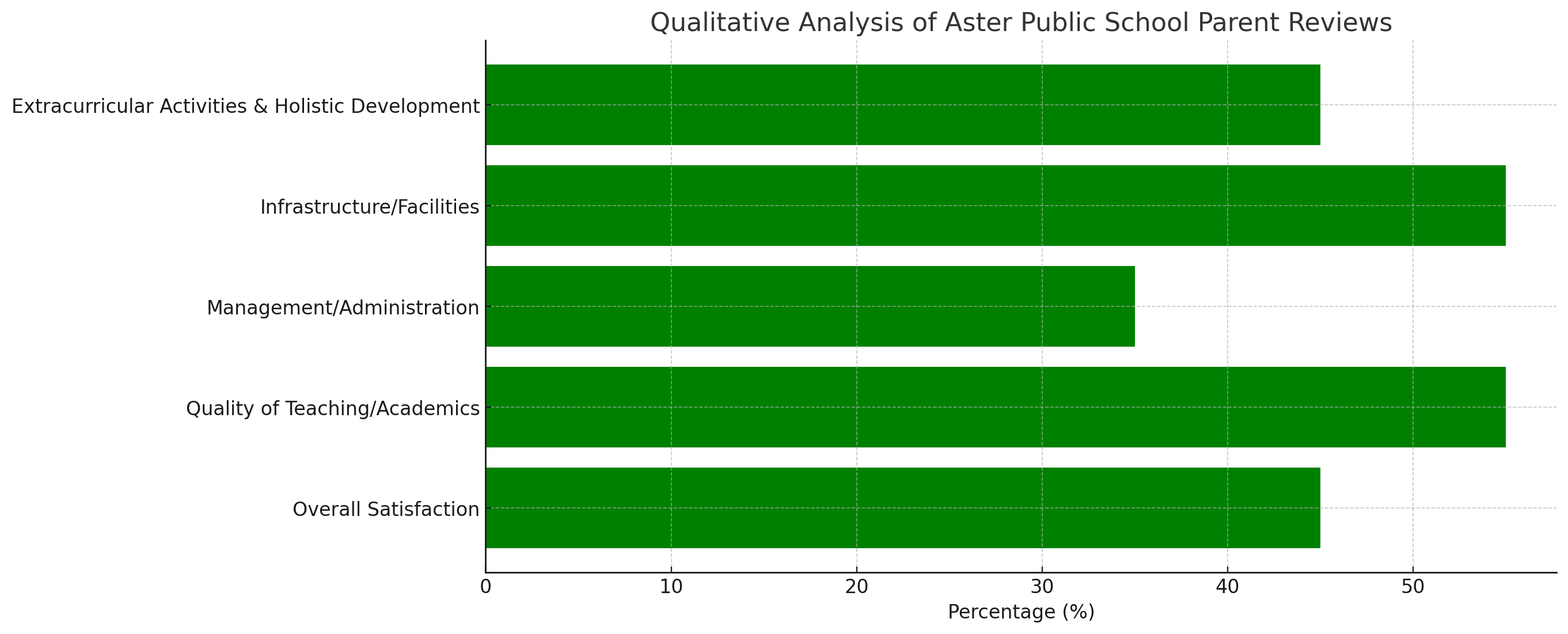 image-1769140318064 Aster Public School, Parent Reviews