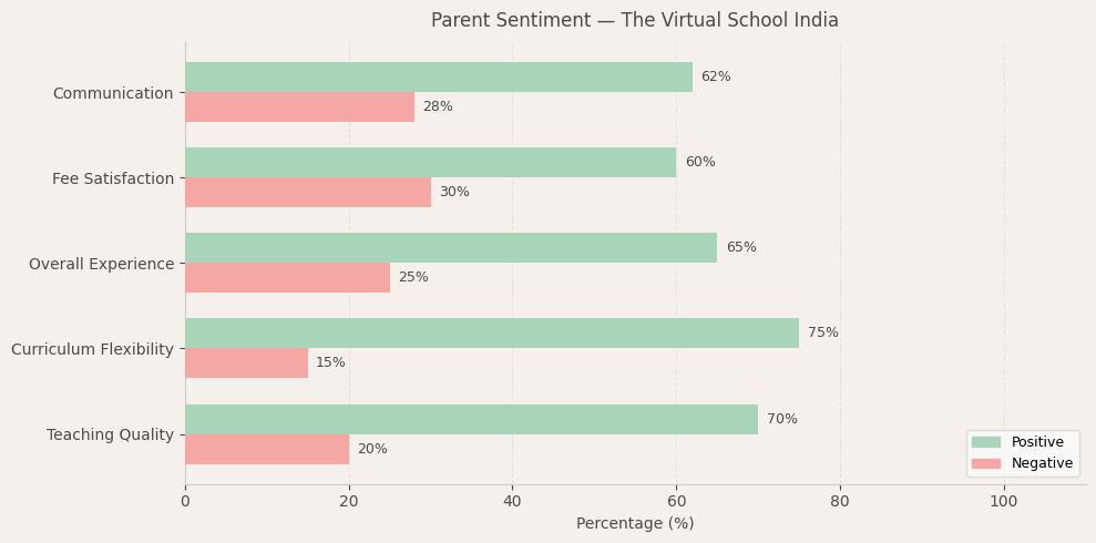 image-1781334454913 The Virtual School India Parent Review